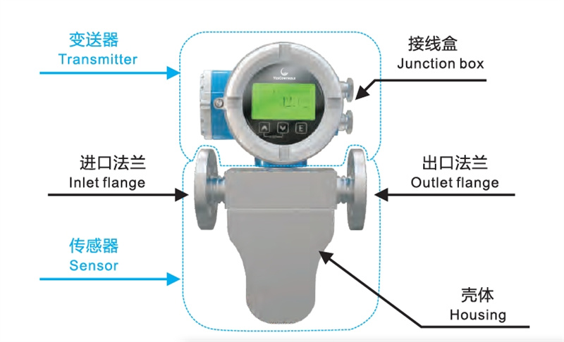 Mass Flowmeter